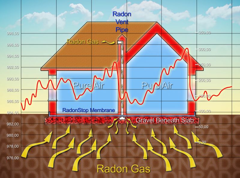 Radon Remediation in Chicago, IL